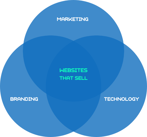 website that sells visual-creative